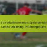 featured-image-1-3-3-3-fotbollsformation-spelarutveckling-taktisk-utbildning-inlssrningskurva